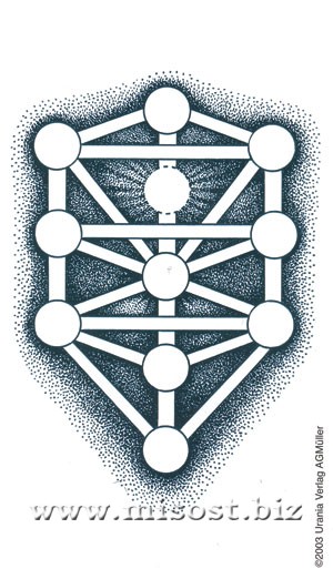 Kabbalah Card